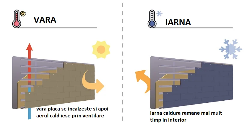 fatade ventilate 2023